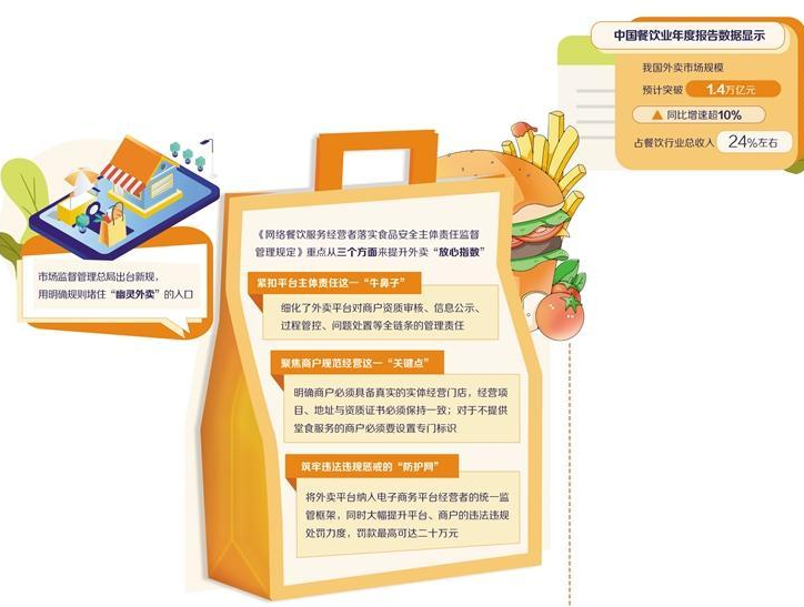  破解外卖线上线下“两张皮”